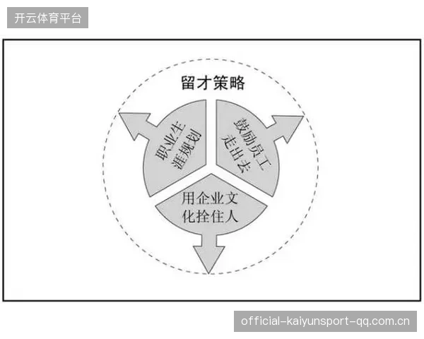 巴黎留人策略短期见效：揭秘人性化管理的黄金法则